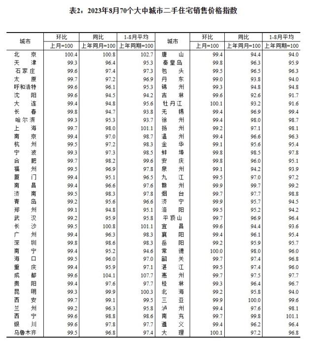 70城最新房价出炉 海口、西安、三亚等地为何表现较好？