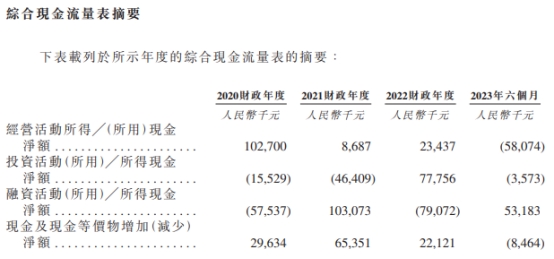 泛远国际2次递表港交所 业绩连降2年去年市占率0.03%