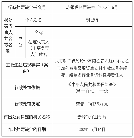 永安保险赤峰中支两宗违规被罚 编制虚假业务资料等