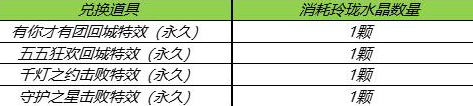 王者s24赛季皮肤碎片什么时候更新