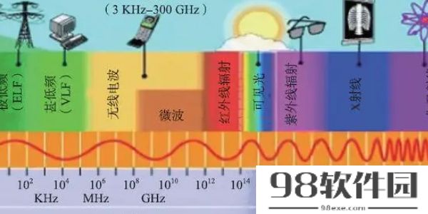 iPhone12辐射超标-电子设备辐射超标对人体有哪些影响