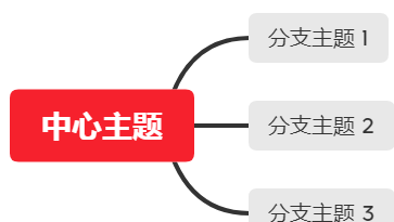 xmind思维导图优先级颜色