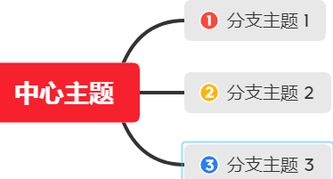 xmind思维导图优先级颜色