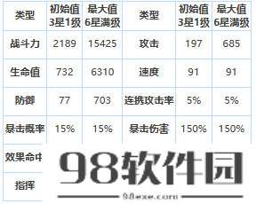 阴阳师破晓时分怎么玩-第七史诗法济斯战力技能一览表