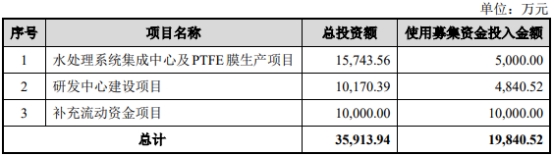 力源科技H1转亏去年亏 2021上市即巅峰中信证券保荐