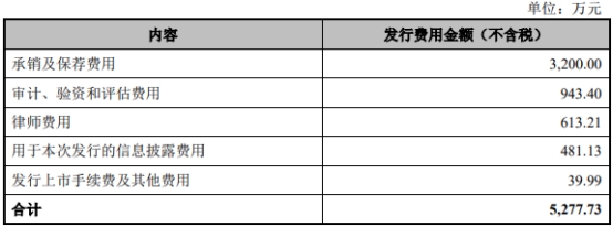 力源科技H1转亏去年亏 2021上市即巅峰中信证券保荐