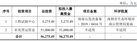 中兰环保上半年净利降86% 2021年上市即巅峰募2.5亿