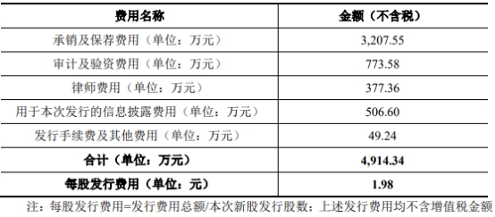 中兰环保上半年净利降86% 2021年上市即巅峰募2.5亿