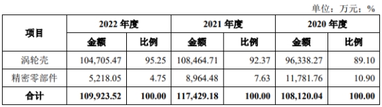 烨隆股份净利原地走 去年净现比降至0.01员工人数减少