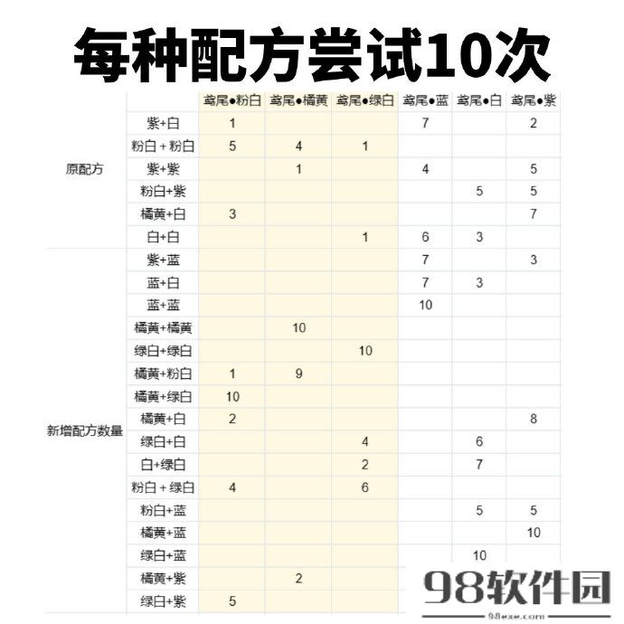 桃源深处有人家鸢尾怎么配色 桃源深处有人家鸢尾稀有色配方攻略