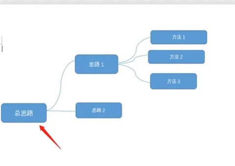 怎么用word做思维导图模板