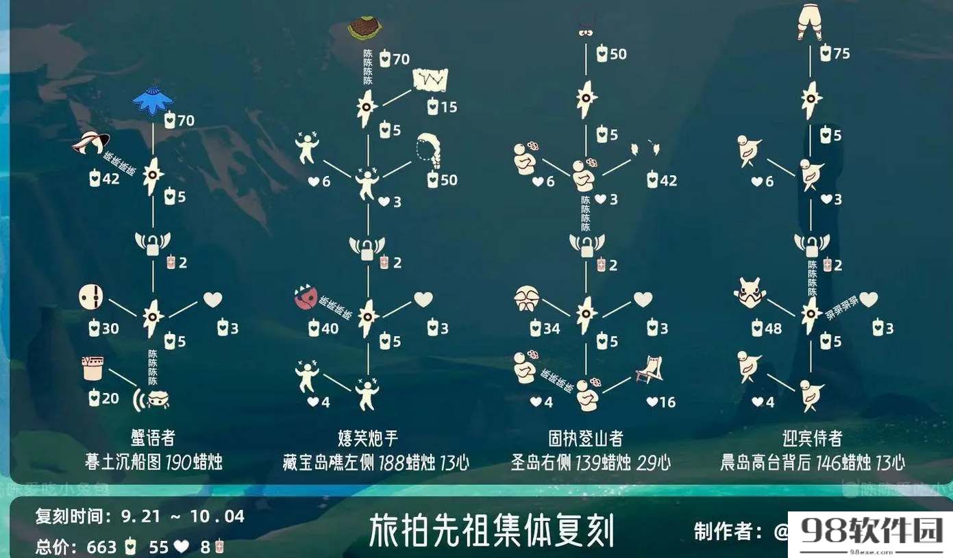 光遇旅拍先祖复刻在哪 光遇旅拍先祖复刻位置介绍