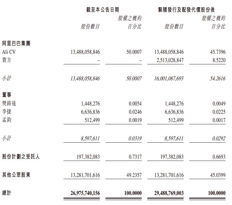 阿里影业拟1.67亿美元收购大麦 港股股价涨5.45%