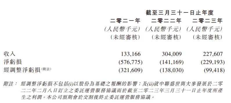 阿里影业拟1.67亿美元收购大麦 港股股价涨5.45%