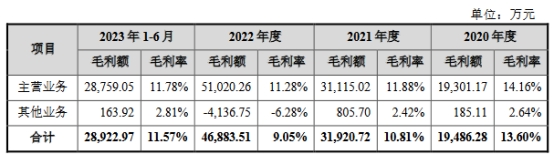 永臻股份业绩升现金流3年半负 界面：多次增资存蹊跷