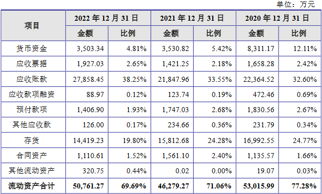 汇联股份去年营收4.2亿应收款3亿 净利连降2年分红豪