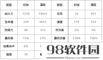 第七史诗卡瓦娜怎么样-四星英雄卡瓦娜介绍一览