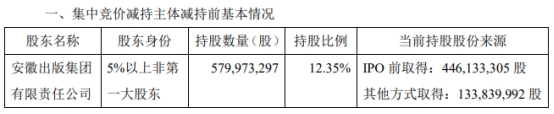 某股东半年间减持华安证券1090万股