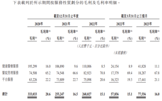 树兰医疗经调整净利连降2年 资产负债率升至103.6%