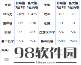 第七史诗黛莉亚怎么样-三星英雄黛莉亚介绍一览