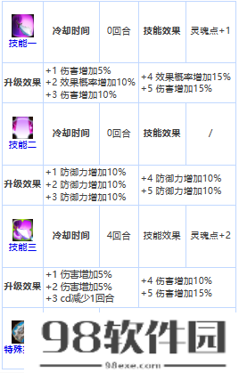 第七史诗亚洁理亚怎么样-三星英雄亚洁理亚介绍一览