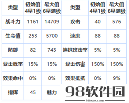 第七史诗四星英雄绊爱怎么样-第七史诗四星英雄绊爱介绍一览