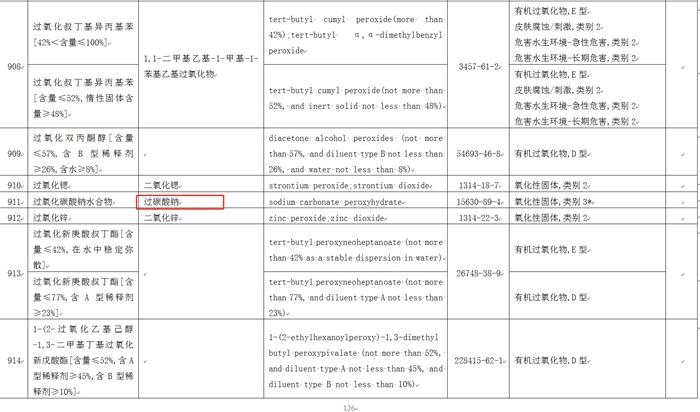 消费者用“化学品”平替商品 一买一麻袋？