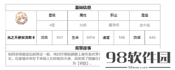 第七史诗月光英雄安洁莉卡怎么样-月光英雄安洁莉卡介绍一览