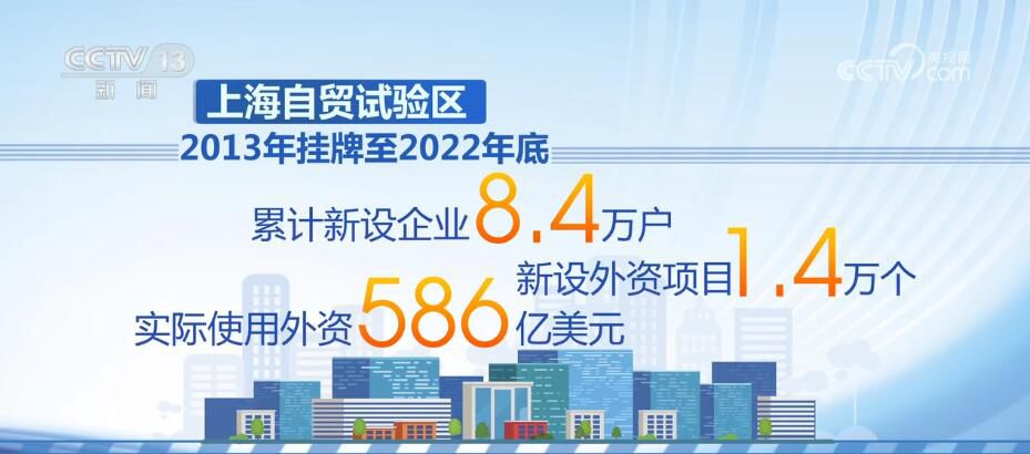 从“1”到“21” 从“苗圃”到“森林” 自贸区十年构建开放新格局