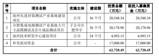 华宇电子终止深交所主板IPO 保荐机构为华创证券