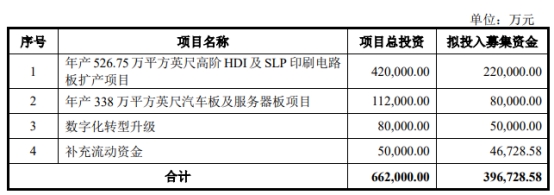 鹏鼎控股终止募资不超39.7亿定增 上半年净利降43%