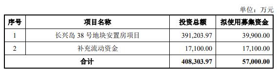 亚通股份拟定增募不超5.7亿 上半年经营现金净额-7亿