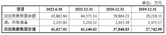 兴业汽配营收升2021年净利降 去年上半年员工数降300