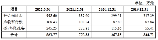 兴业汽配营收升2021年净利降 去年上半年员工数降300