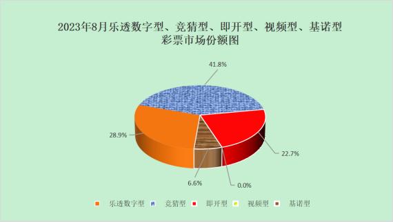 8月份全国共销售彩票529.57亿元 同比增长53.6%