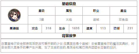 第七史诗茱迪丝怎么样-三星英雄茱迪丝介绍一览