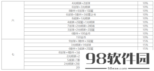 云顶之弈地下魔盗团最高多少级