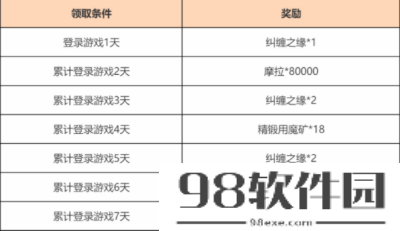 原神4.1欢赏流华活动怎么玩-4.1欢赏流华活动玩法一览