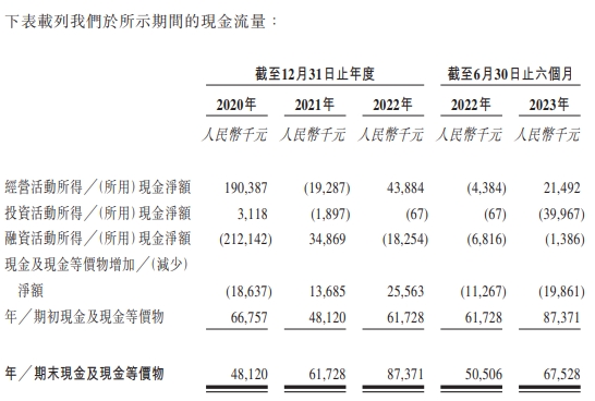 耐看娱乐4冲港股 收入高度依赖平台经调整净利连降2年