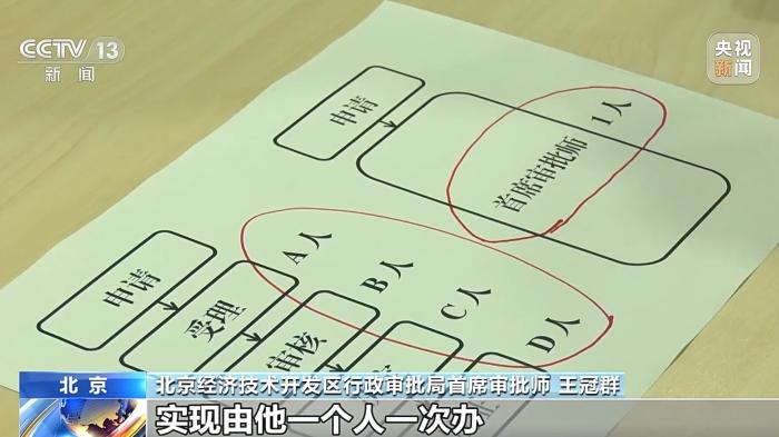 大胆试、大胆闯、自主改 自贸试验区十年成为改革创新的“高产田”