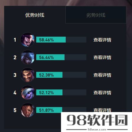 英雄联盟s13赛季萨弥拉怎么玩（lol2023萨弥拉玩法教学）