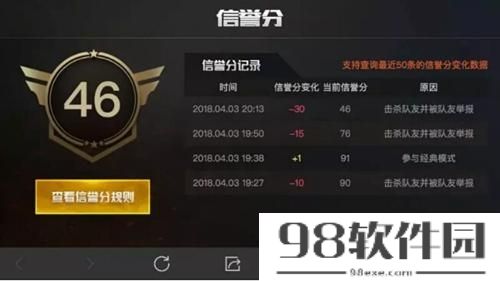 pubg如何快速恢复信誉分（绝地求生信誉分快速补全的方法）