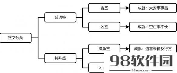 崩坏星穹铁道速喜朱雀吉行方成就要怎么获得 崩坏星穹铁道速喜朱雀吉行方成就获得方法