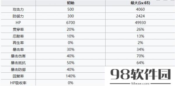 七人传奇光与暗之交战格斗家黛安怎么样-七人传奇光与暗之交战格斗家黛安介绍