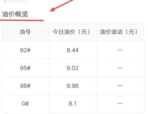 平安好车主在哪查看今日油价 平安好车主查看今日油价教程分享