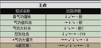 侍魂2出招表都有哪些（侍魂2各人物出招表图文分享）