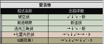 侍魂2出招表都有哪些（侍魂2各人物出招表图文分享）