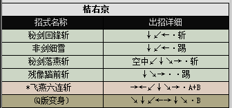 侍魂2出招表都有哪些（侍魂2各人物出招表图文分享）