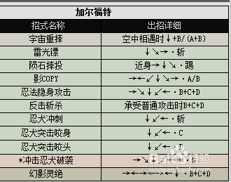 侍魂2出招表都有哪些（侍魂2各人物出招表图文分享）