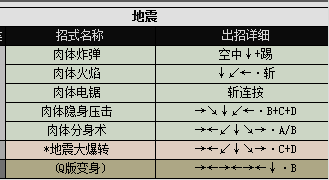 侍魂2出招表都有哪些（侍魂2各人物出招表图文分享）